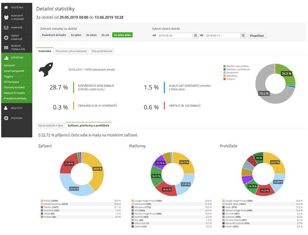 Smartemailing_Statistiky_cz