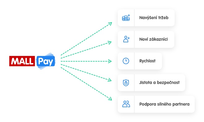 mallpay_platba-vyhody-3