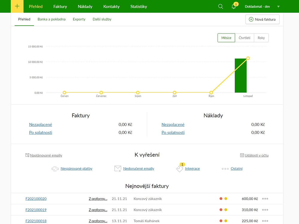 Fakturoid by Kulhánek Dashboard