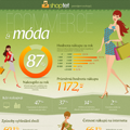 E-commerce a móda