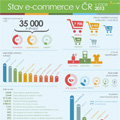 Stav e-commerce v ČR v roce 2013