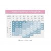 3423 chart