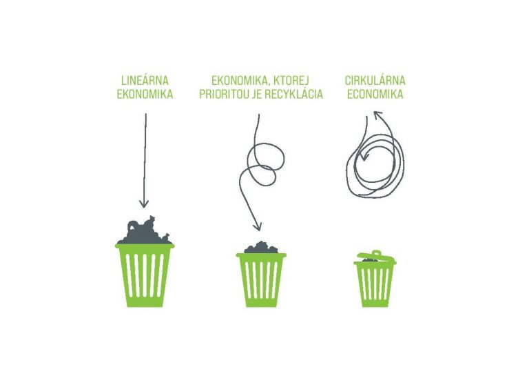 sk-linear-recycling-cirkular-page-001-1-768x532