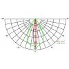 křivka svícení