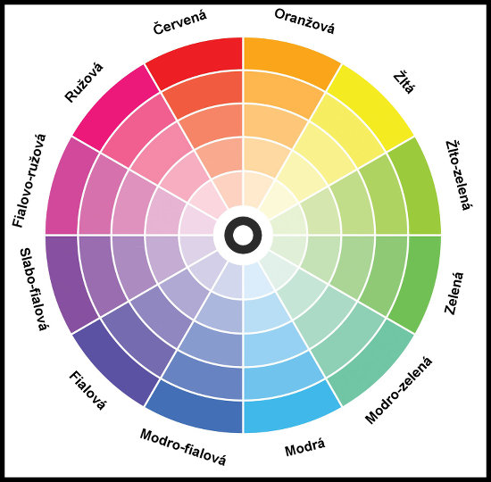 Farebné spektrum - Ako kombinovať farby