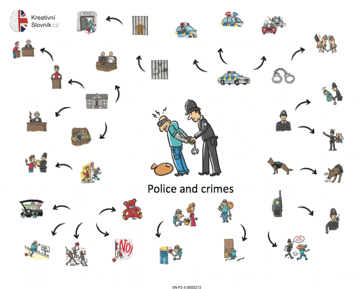 Ukázka kreativního slovníku - policie