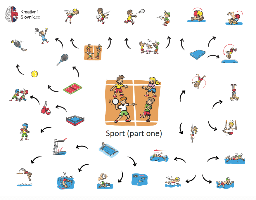 Ukázka kreativního slovníku - sport