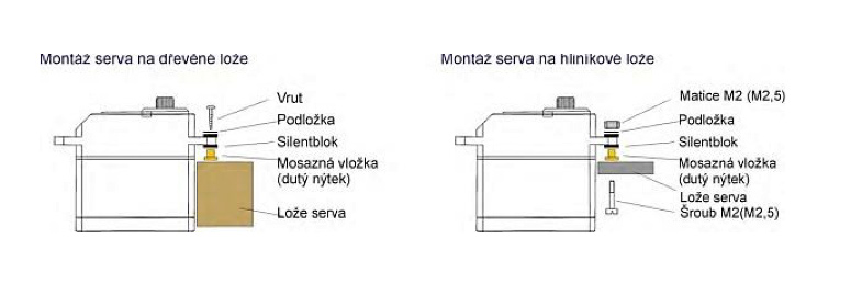 montaz-serva