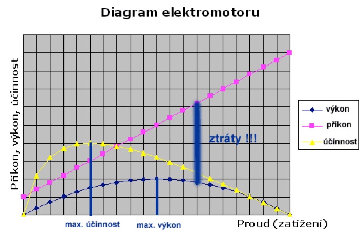 diagram-elektromotoru