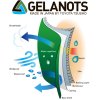 GelanotsIM 4layer 21