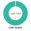 CBD Isolate