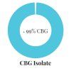 CBG Isolate