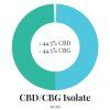 CBD CBG Isolate