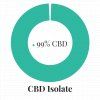 CBD Isolate