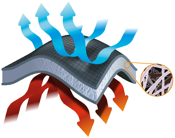 Grafické znázornenie štruktúry izolačného materiálu Omni-Heat Insulation.