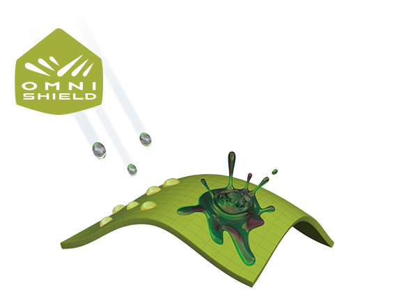 Znázornenie, ako technológia Omni-Shield odpudzuje vodu a nečistoty z povrchu textílie