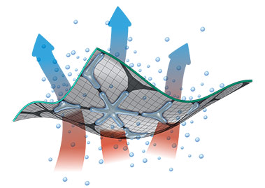 Ilustrácia fungovania materiálu Omni-Wick EVAP