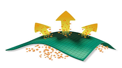 Ilustrácia technológie Omni-Wick