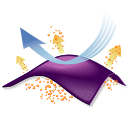 Omni-Wind Block materiál