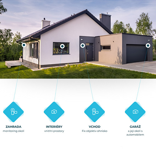 Případové studie kamerových systému