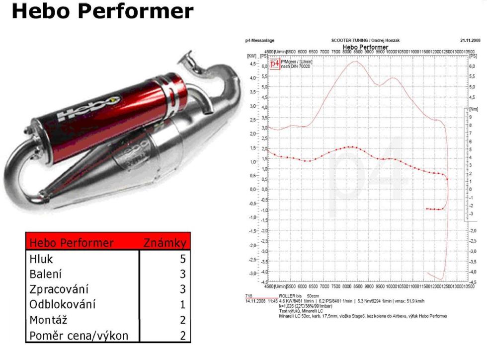 Hebo_performer