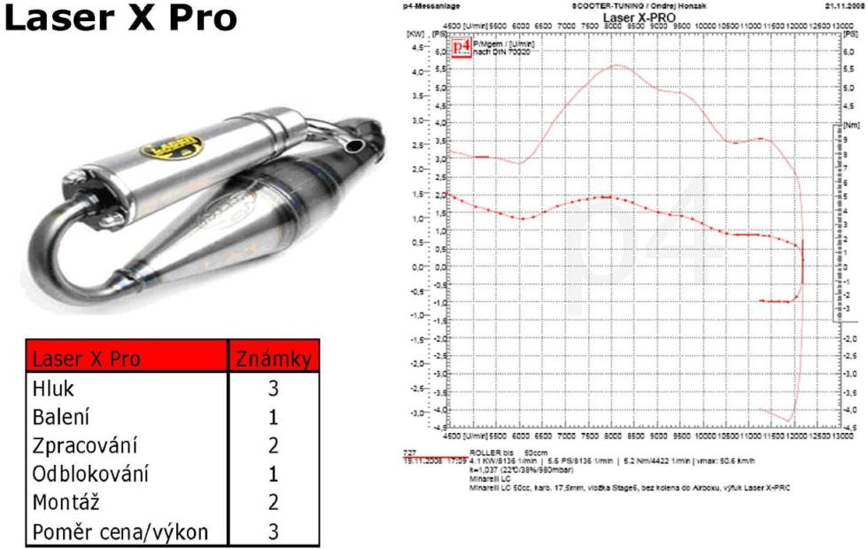 Laser_x_pro