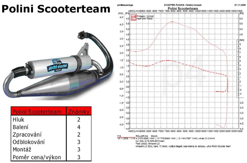 Polini_scooterteam