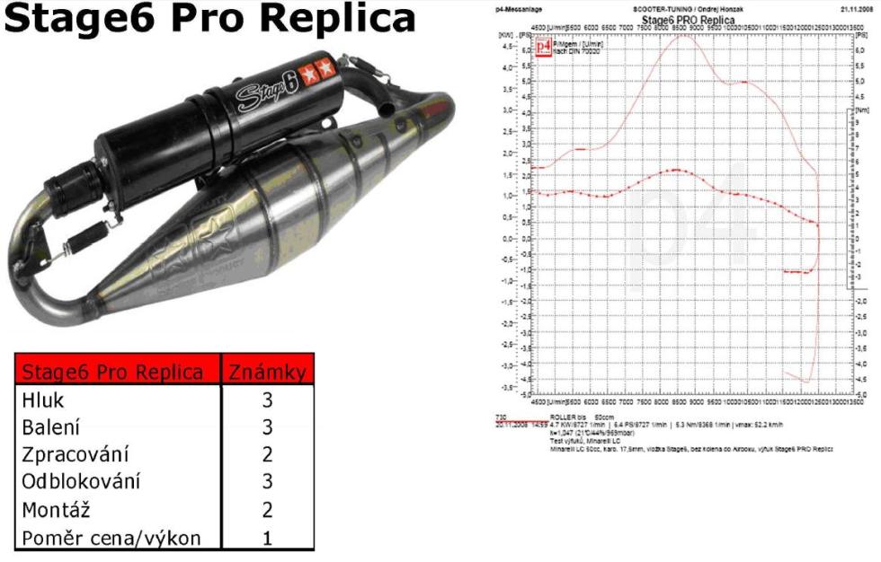 Stage6_pro_replica