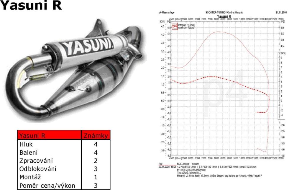 Yasuni_r