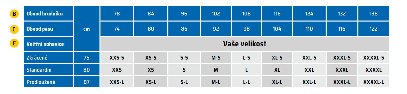 Velikostní tabulka - horní oděvy Dunderdon