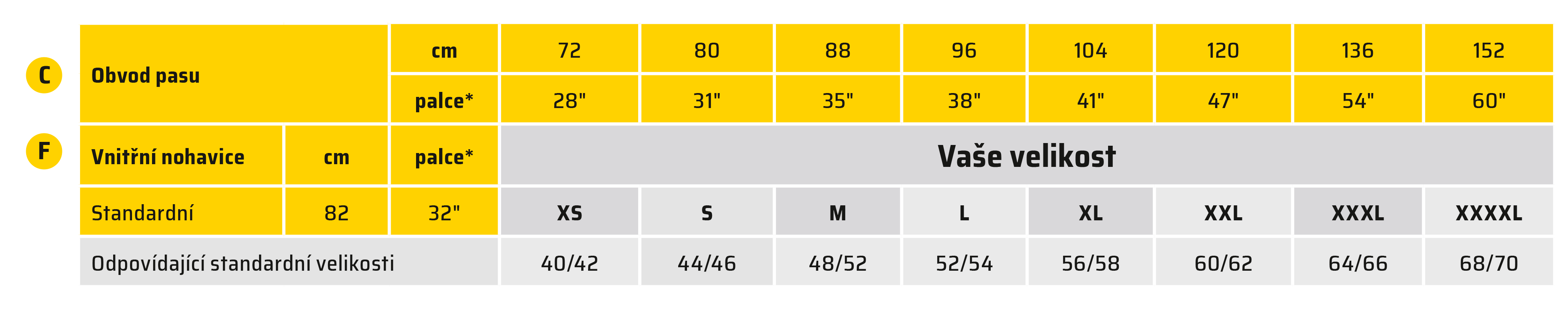 Velikostní tabulky - Pánské spodní oděvy (Spodní prádlo, tepláky, oděvy do deště) – Nový upravený střih