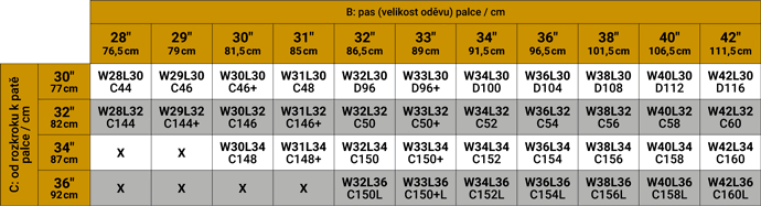 Velikostní tabulky - Kalhoty Dunderdon