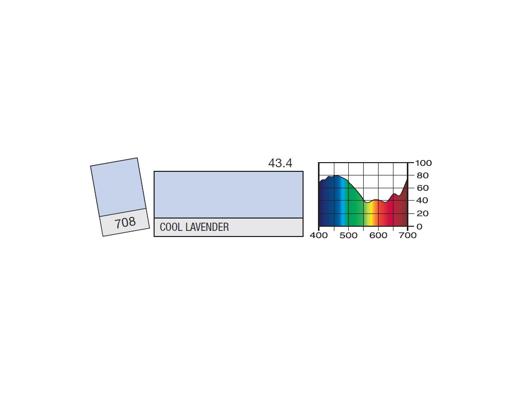 LEE Filters 708 Cool Lavender BCM