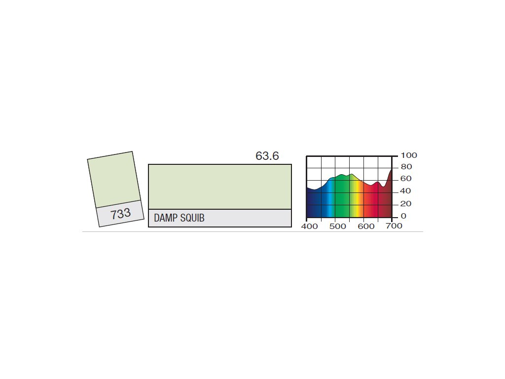 LEE Filters 733 Damp Squib PAR