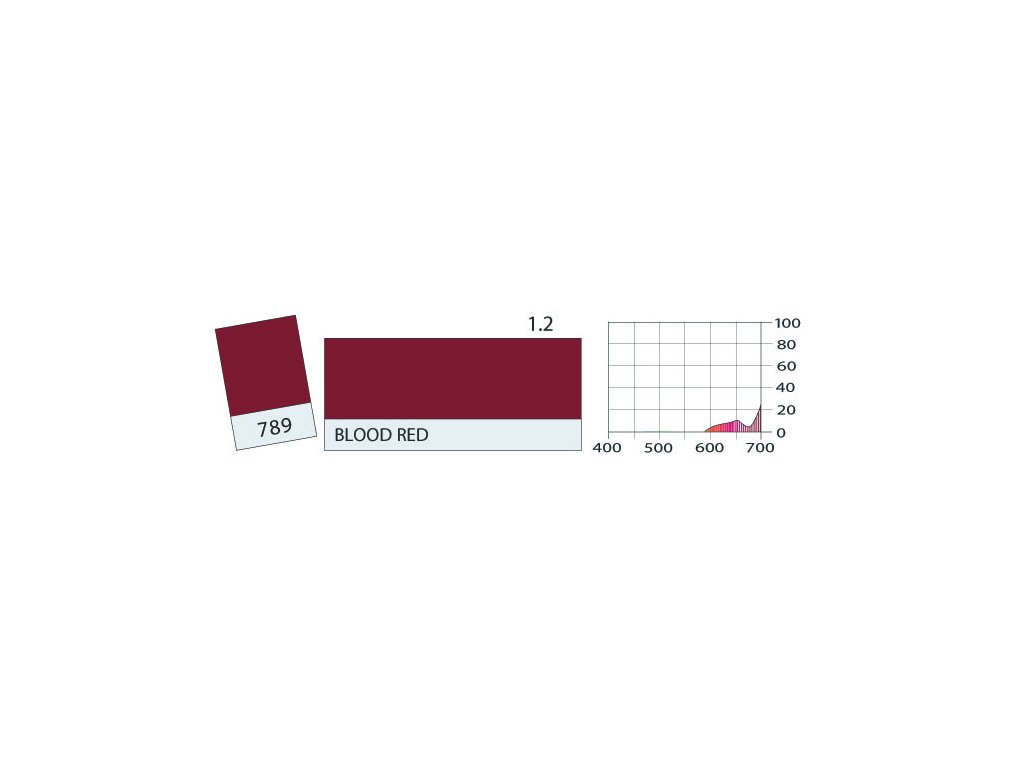LEE Filters 789 Blood Red ROLE
