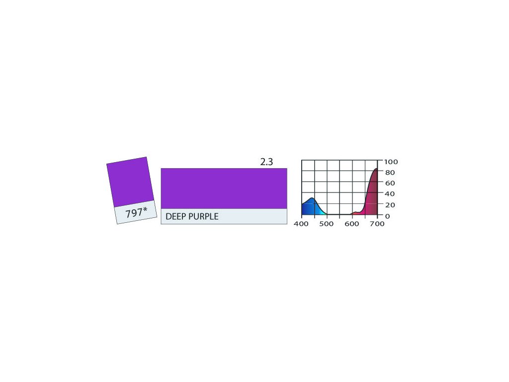 LEE Filters 797 Deep Purple BCM