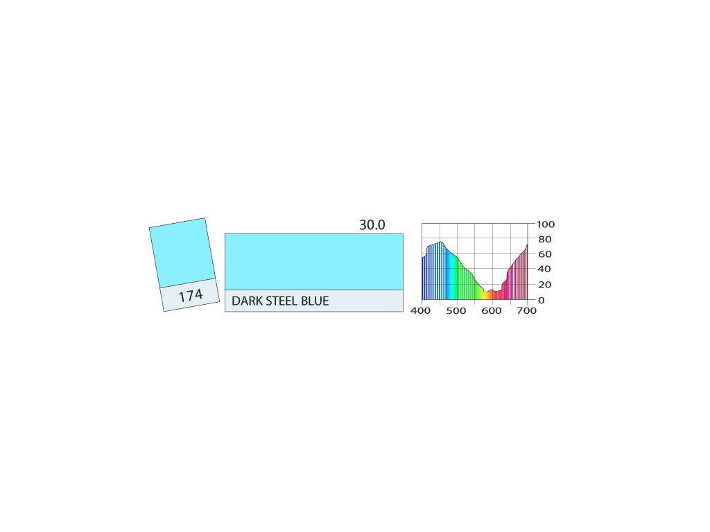 LEE Filters 174 Dark Steel Blue BCM