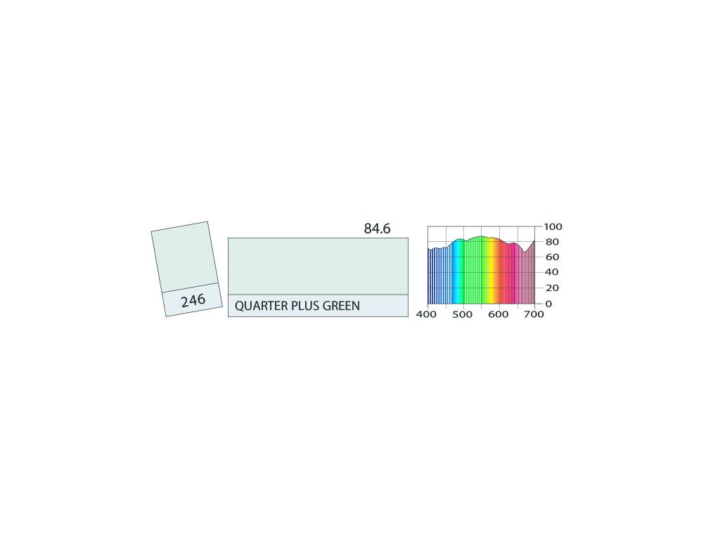 LEE Filters 246 1/4 Plus Green PAR