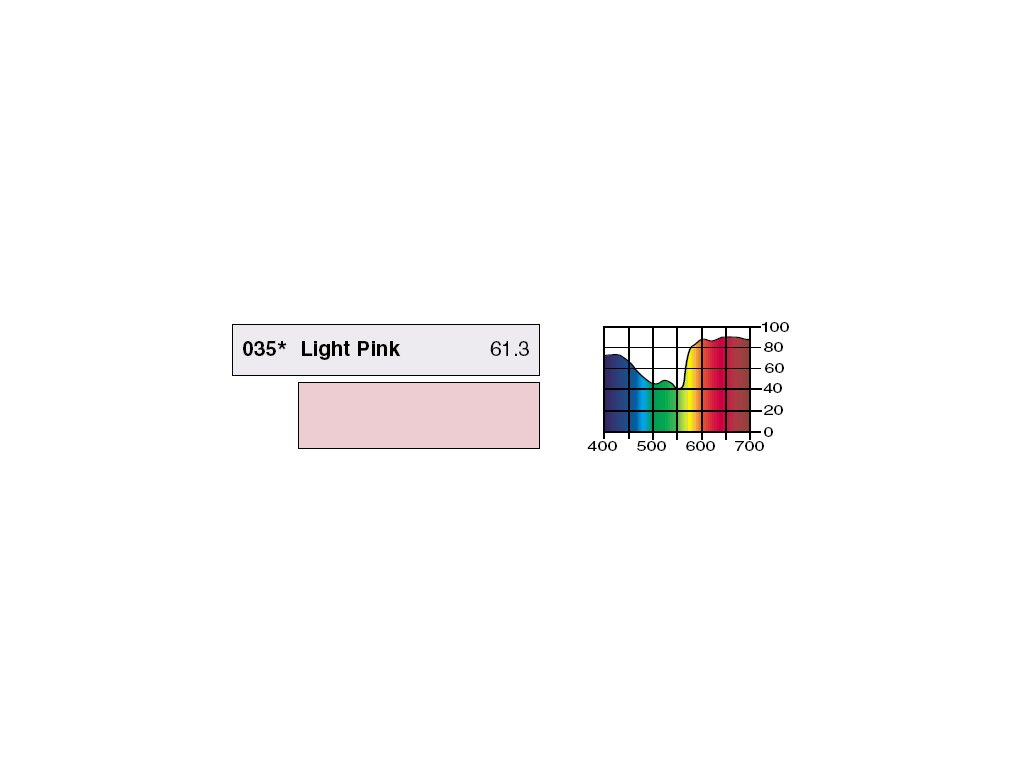 LEE Filters 035 Light Pink BCM