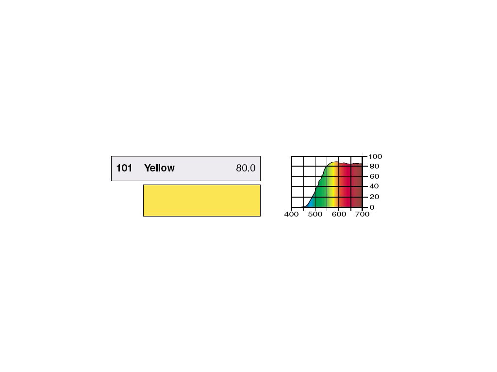 LEE Filters 101 Yellow BCM