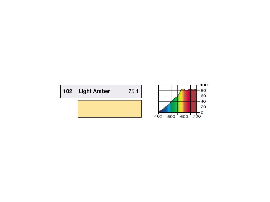 LEE Filters 102 Light Amber BCM