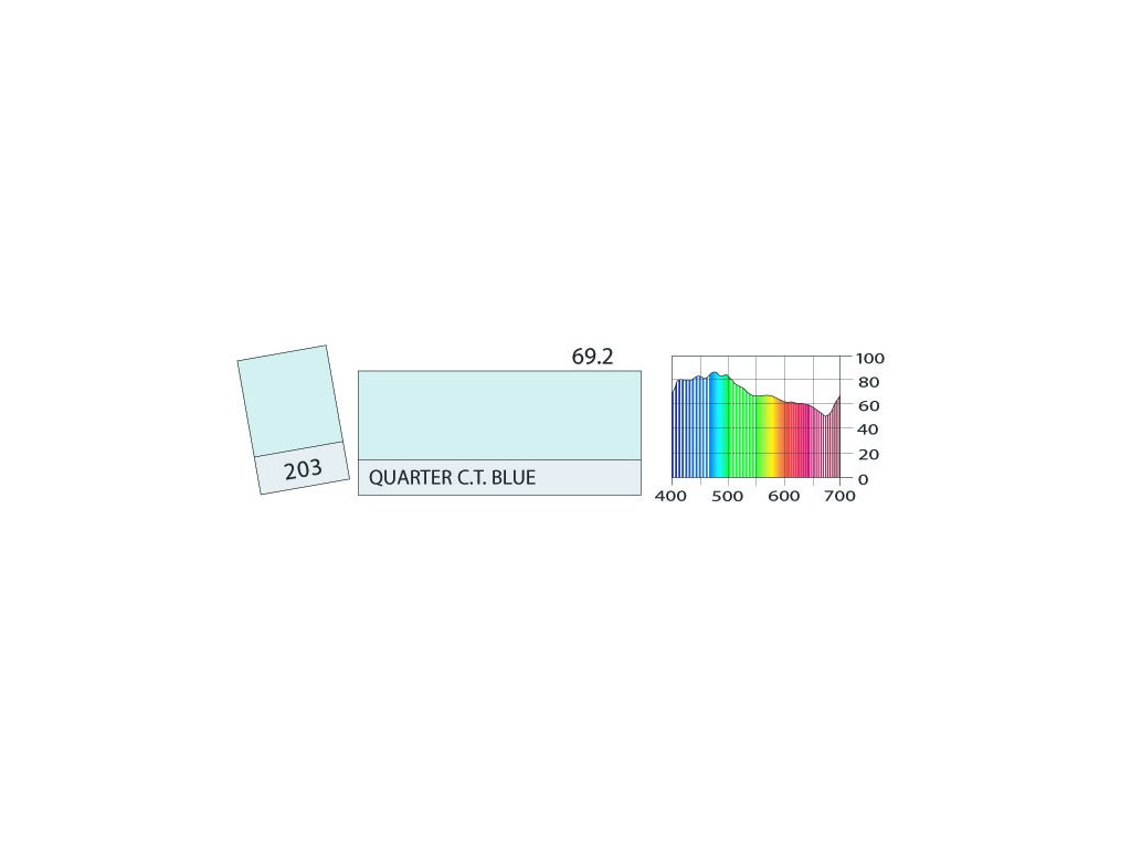 LEE Filters 203 1/4 C.T. Blue BCM