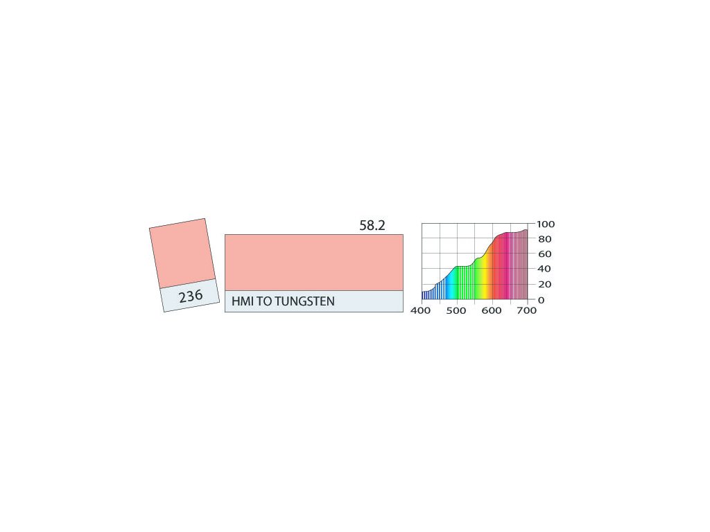 LEE Filters 236 H.M.I. to tungsten PAR