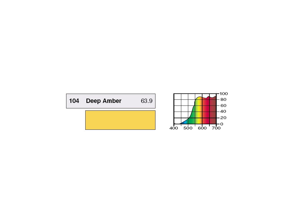 LEE Filters 104 Deep Amber BCM