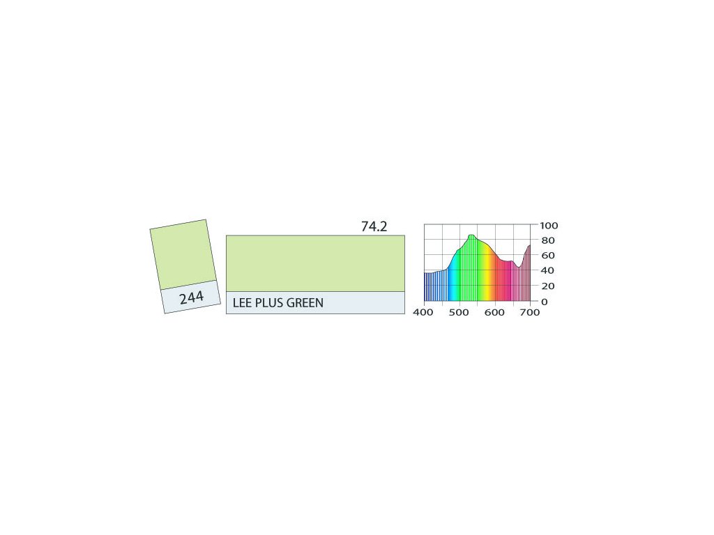 LEE Filters 244 Lee Plus Green BCM