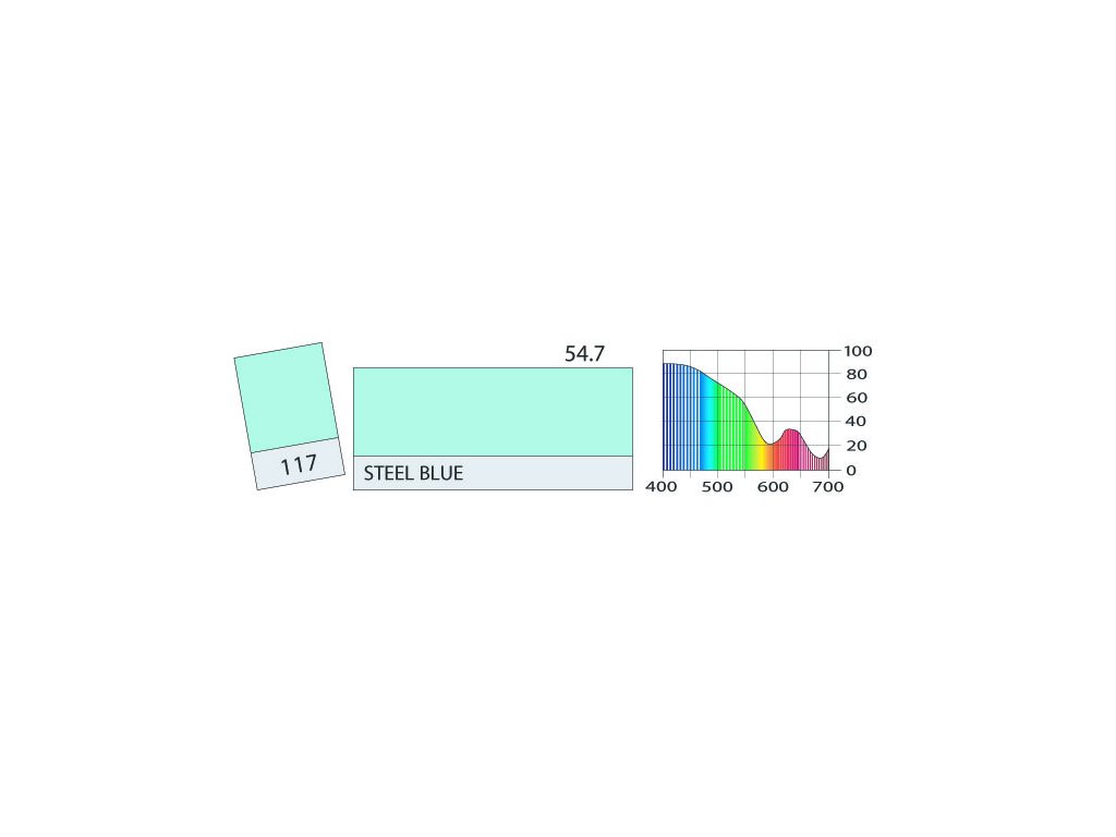 LEE Filters 117 Steel Blue BCM