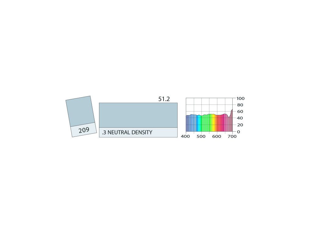 LEE Filters 209 .3 Neutral Density ROLE