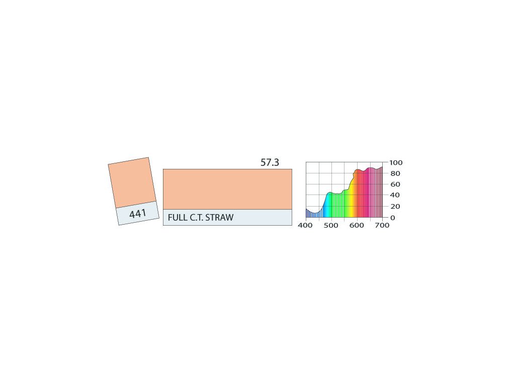 LEE Filters 441 Full C.T. Straw PAR