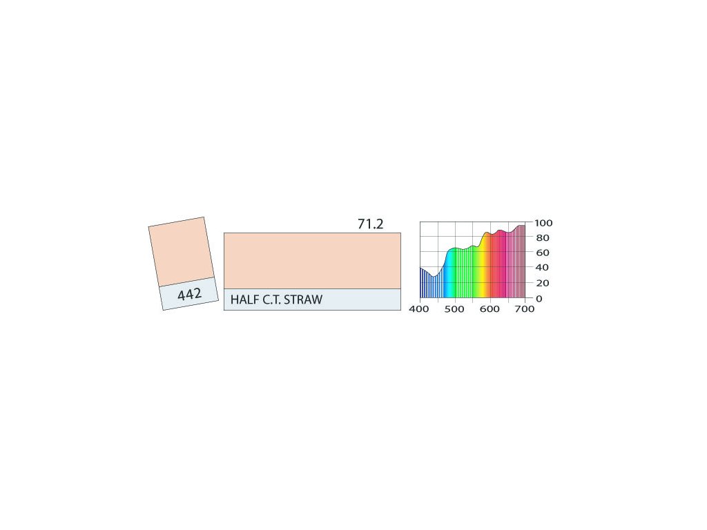 LEE Filters 442 1/2 C.T. Straw BCM