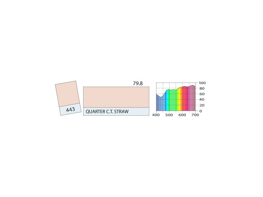 LEE Filters 443 Quarter C.T. Straw ROLE